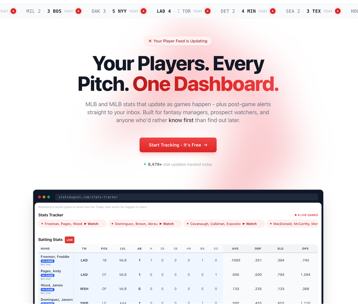 Milb Stats Stats Dugout - MLB & MiLB Player Stats Tracker